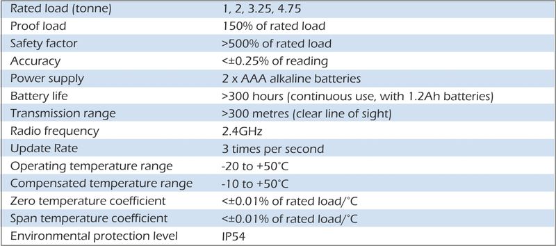 AWLL-JR Aluminium Compact Wireless Load Link specifications